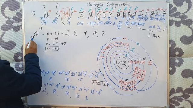 Electronic Configuration 42 to 54 смотреть онлайн