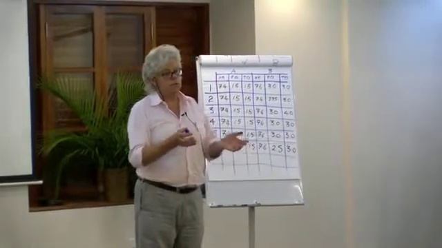 7. Practical session: water safety and pH Cl testing; use of thermometers смотреть онлайн