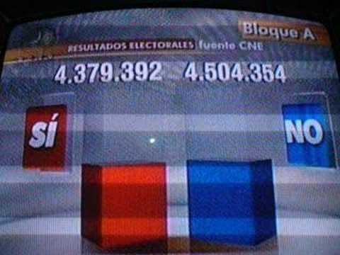 Votos elecciones reforma Venezuela 2/11/07 смотреть онлайн