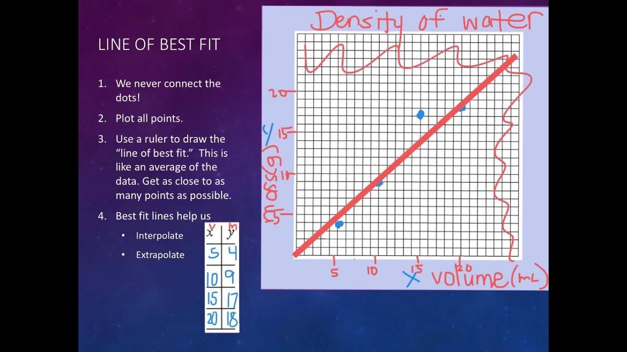 Graphing Guide for chemistry смотреть онлайн