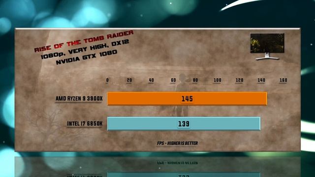 Ryzen 9 3900X Vs I7 6850K Benchmarks | Test Review | Comparison | Gaming | 13 Tests