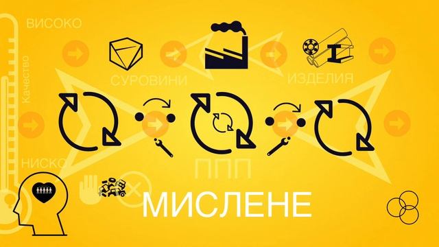 Ти си Директор на Фабрика. Имаш 3 части на системата. Вход - Среда - Изход. смотреть онлайн