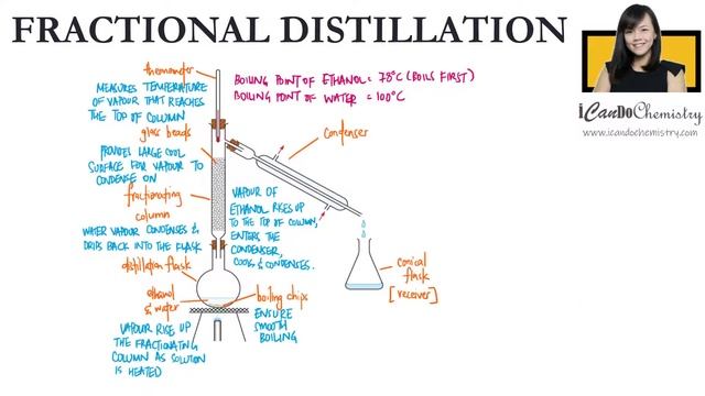 How to separate miscible liquids| What is Fractional Distillation| Separation Methods смотреть онлайн