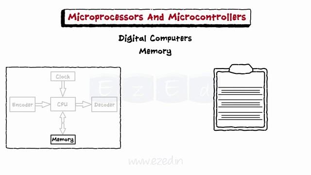 Microprocessors & Microcontrollers смотреть онлайн