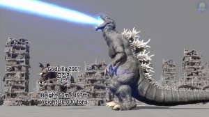 Evolution of Godzilla 1954-2024