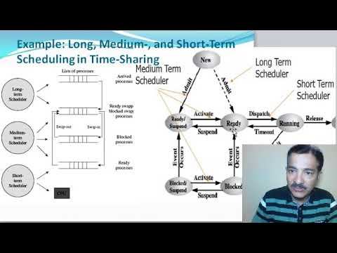 Operating System, long, medium and short term scheduling смотреть онлайн