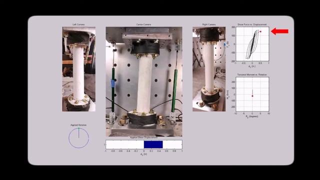 Shear and Torsion смотреть онлайн