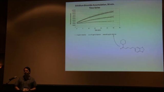 Studies on bacterial efflux pump inhibitors and their distribution in land plants смотреть онлайн