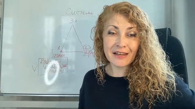 Архетип Афродиты. Первый секрет финансовой стратегии. Елена Грабарь