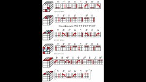 Подробное обучение сборки кубика Рубика. Все формулы!!!