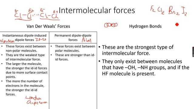 AS-Level Chemistry: Chemical Bonding Part 11 смотреть онлайн