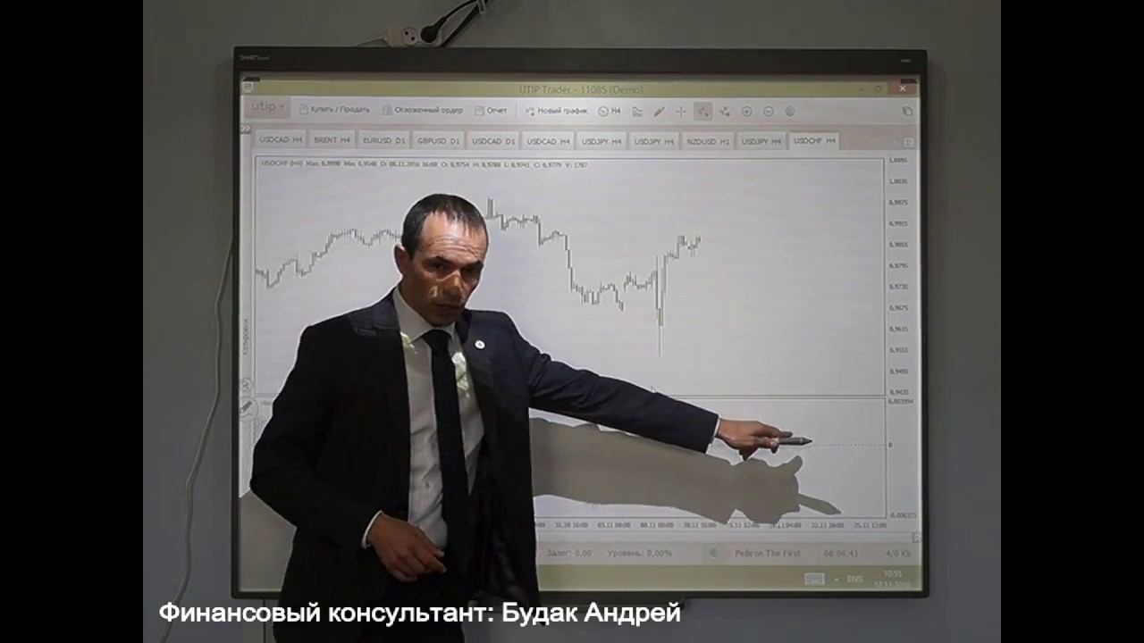 MACD смотреть онлайн
