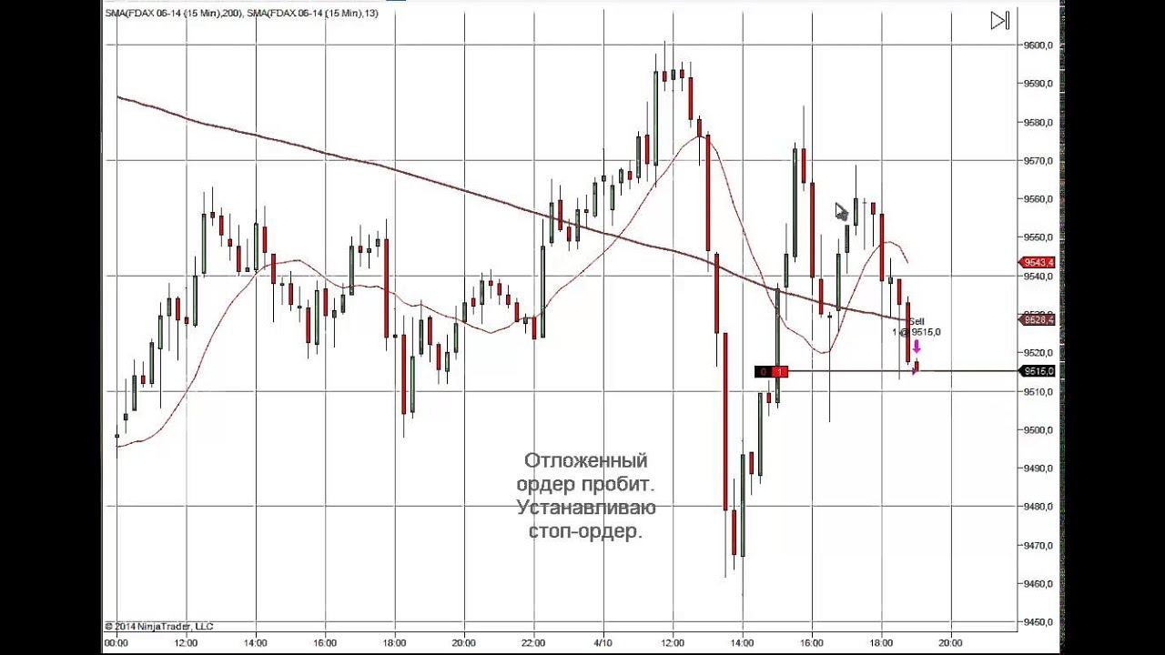 Прибыльная торговля фьючерсом FDAX (DAX Index) 10.04.2014. смотреть онлайн