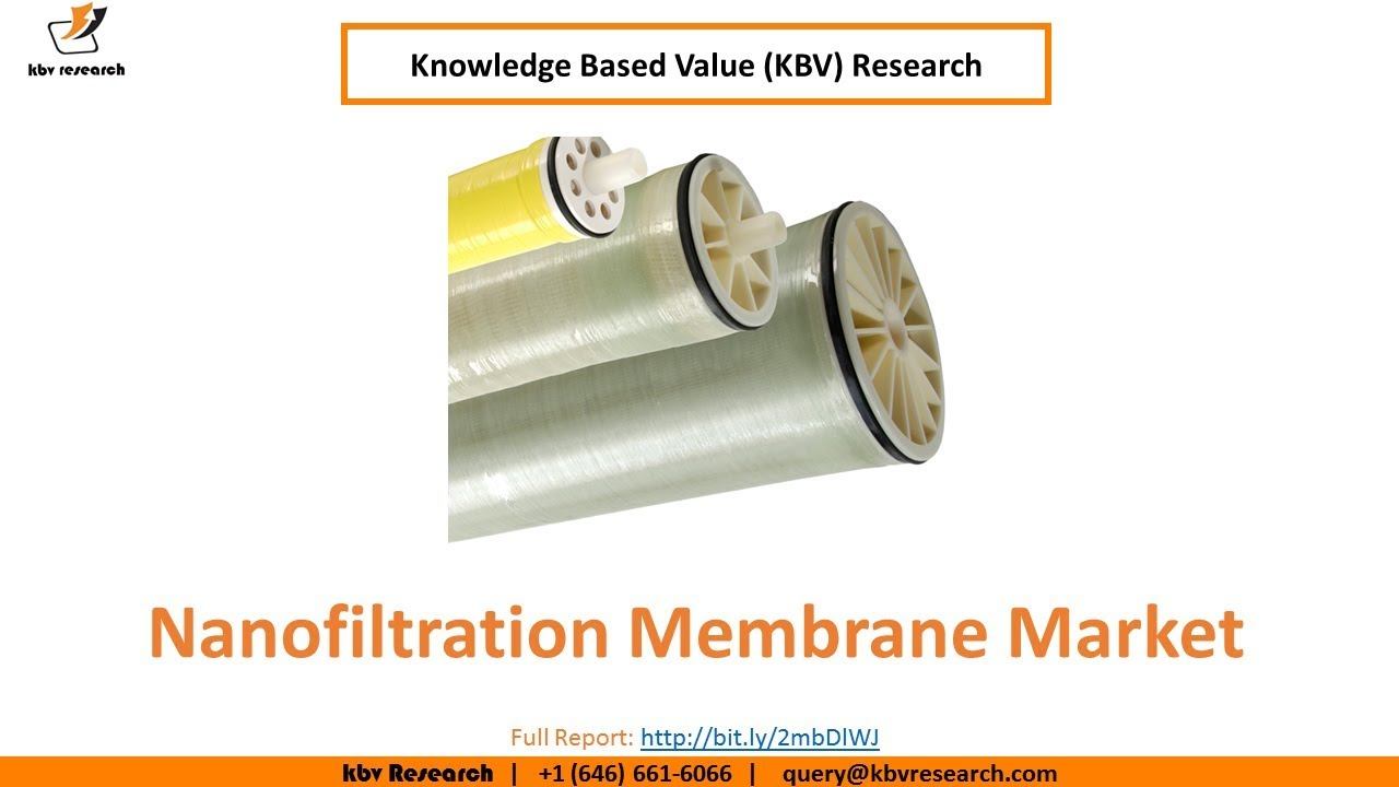 Nanofiltration Membrane Market смотреть онлайн