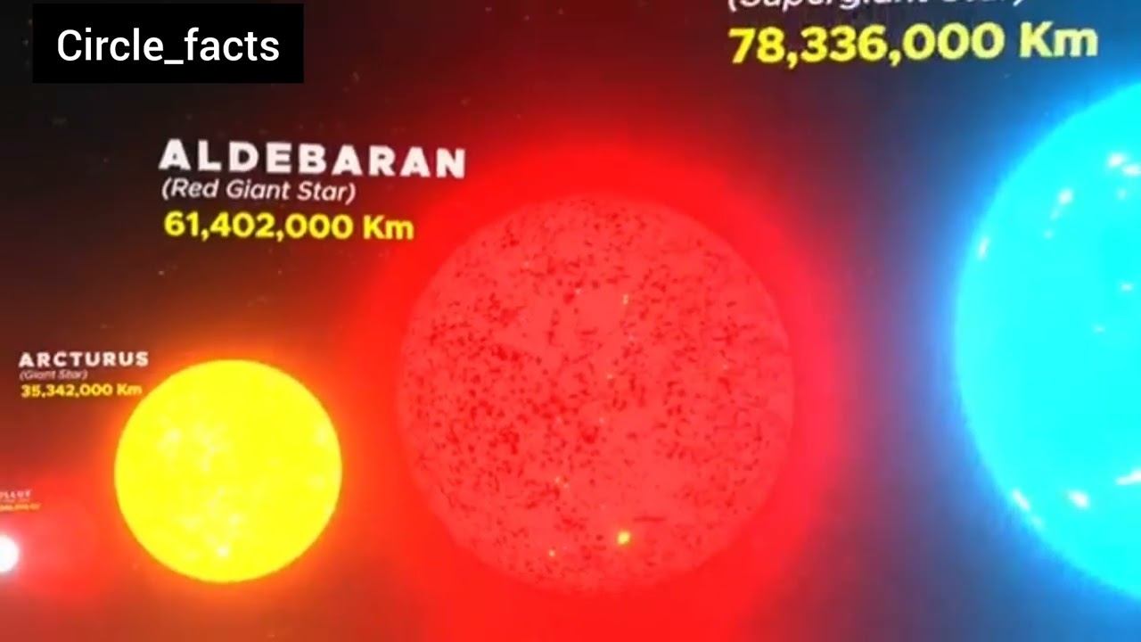 univers size comparison #chatgpt #space #starplanet #universe #astronomy #isro #planet #viralvideo смотреть онлайн