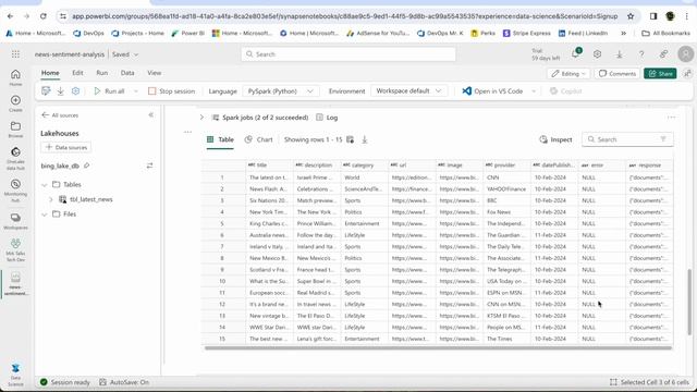 Sentiment Analysis using Synapse ML (Part -6) - Azure Data Engineering Project using Fabric in Tami смотреть онлайн