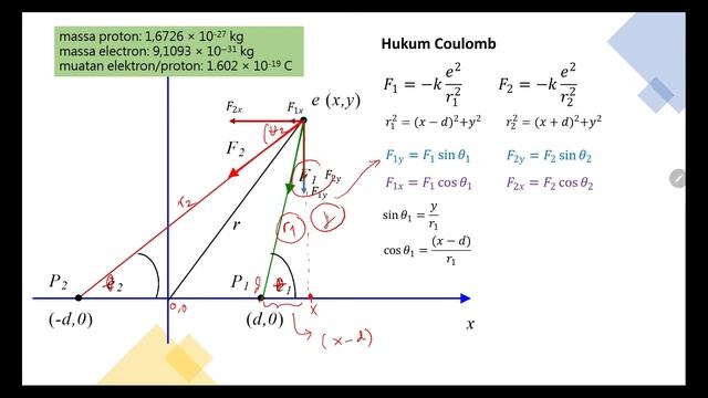 Fisika Komputasi: Sistem Tiga Benda - Gerak Elektron Mengitari Proton pada Ion Hidrogen смотреть онлайн
