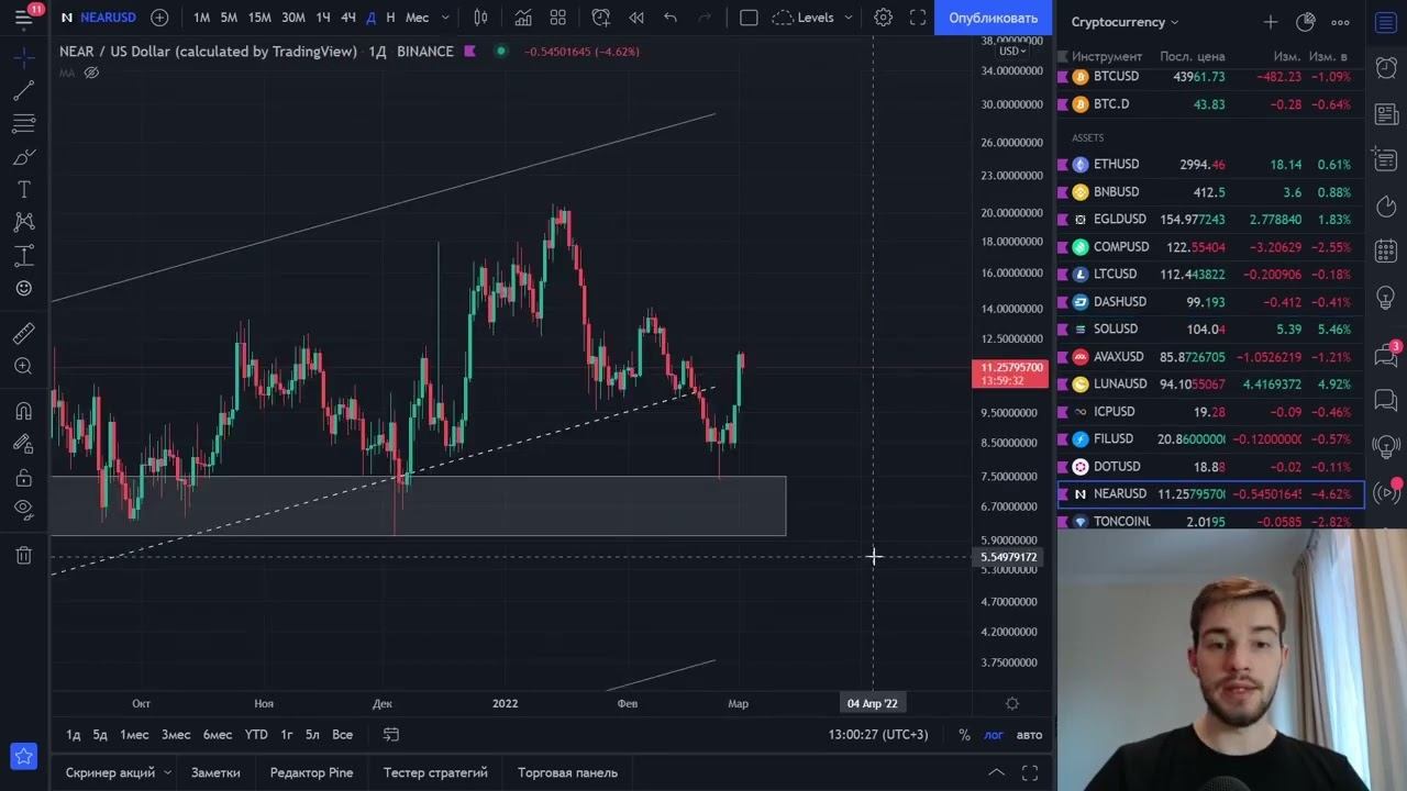 Биткойн и его изменения в последнее время смотреть онлайн