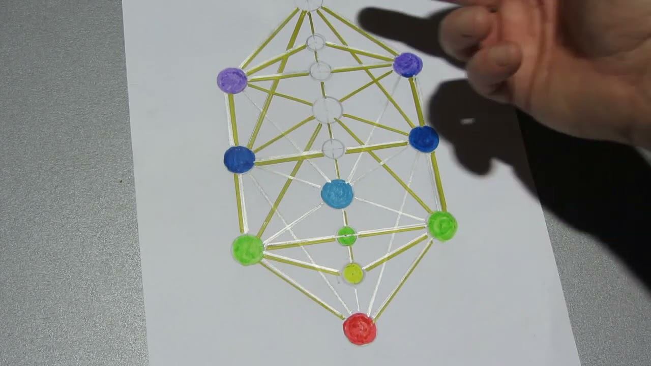 Древо Сефирот 3d. Перспективы применения. 3d Sephiroth Tree of life. Application prospects. смотреть онлайн