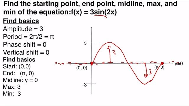Basics of sin cos graphs 2 смотреть онлайн