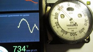 [Natalex] Барометр из высотомера...