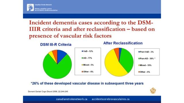 Stroke and Dementia: What Lessons for Us смотреть онлайн