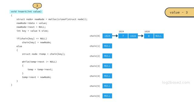 3 Hashing - 7 Open Hashing or Separate Chaining смотреть онлайн