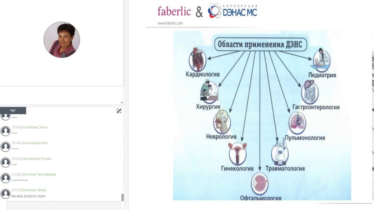НОВИНКА FABERLIC&DЭНАС Вебинар Обучение по продукту смотреть онлайн