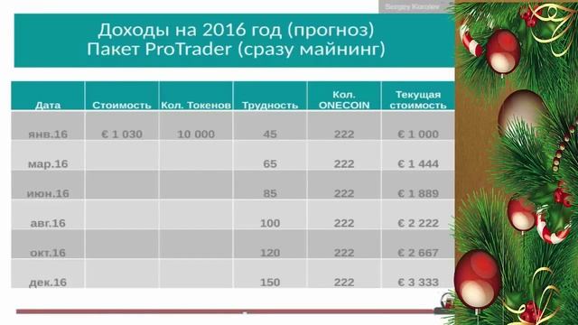 OneCoin Расчет Прибыли на Каждом Пакете на 2016 г смотреть онлайн