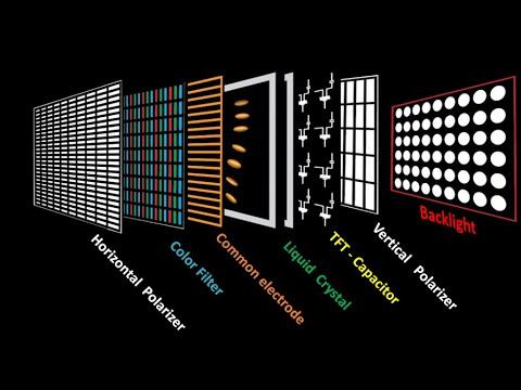 Internal structure of a liquid crystal or LCD TV screen смотреть онлайн