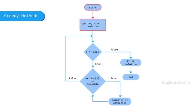 8 Greedy Algorithms - 1 Introduction to Greedy Algorithms смотреть онлайн