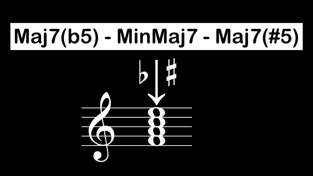 The Other 7th Chords - Three Minute Music Theory #23 смотреть онлайн