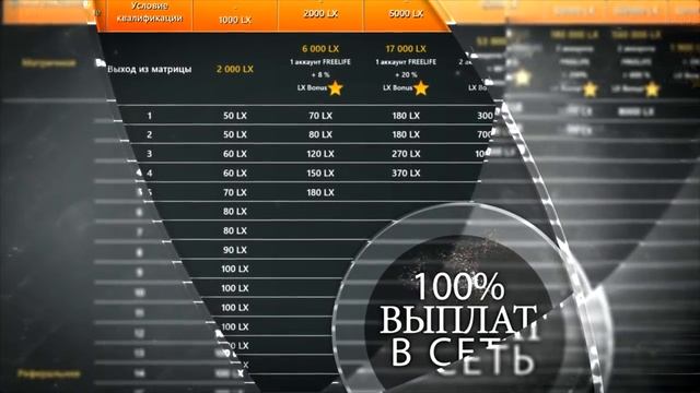 LXlife Company Это прорыв в матричной индустрии! смотреть онлайн