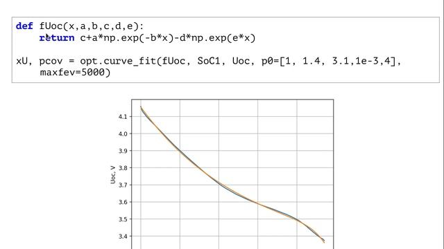 Аппроксимация кривых