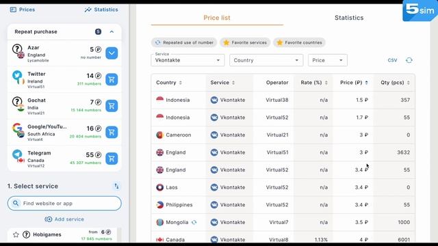 Купить виртуальный номер для смс/ Получите SMS онлайн за 5 минут на 5sim смотреть онлайн