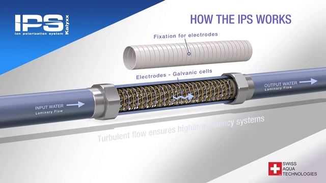 Limescale Protection - IPS Kalyxx System - Water Treatment