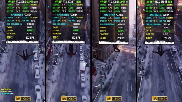 RTX 2080 SUPER vs. RTX 3070 Ti in 2023 (Test in 20 Games) 1080p & 1440p смотреть онлайн
