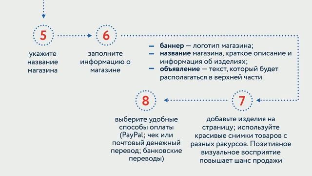 28 Особенности торговой площадки Etsy смотреть онлайн