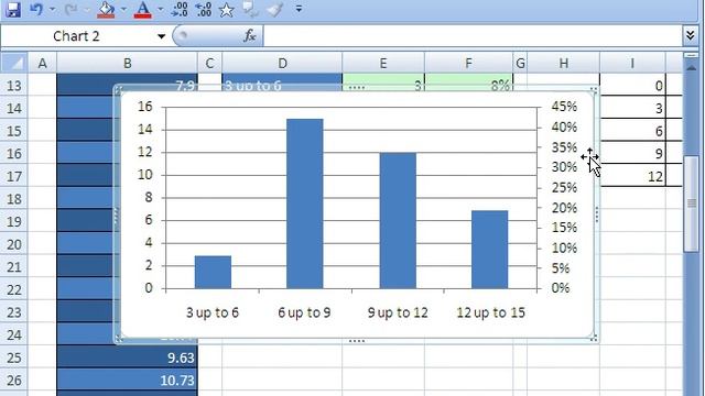 Excel Magic Trick 304: Charts: Add Secondary Axis To Frequency Column Chart смотреть онлайн