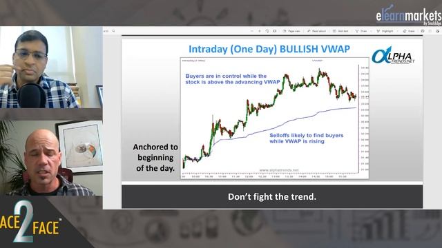 VWAP strategies for profits in Stock Markets!! #Face2Face with Brian Shannon смотреть онлайн