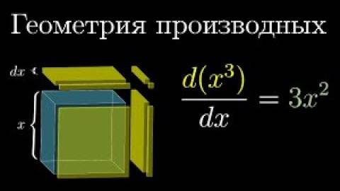 Формулы производных через геометрию  Суть матанализа, глава 3