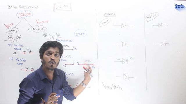 Basics Of Diode used In Clippers Circuits | Hindi | [Lec 07] смотреть онлайн