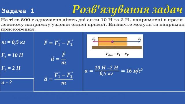 Закони Ньютона та їх застосування для розвязування задач. Частина І смотреть онлайн