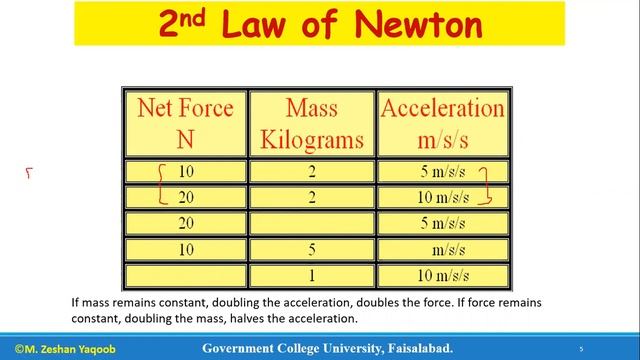 18- Newton's Laws of Forces смотреть онлайн