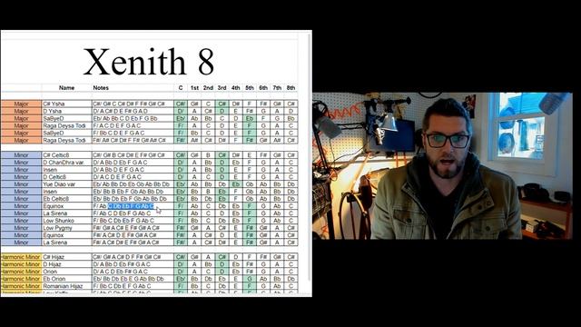 Xenith8 Scales Explained смотреть онлайн