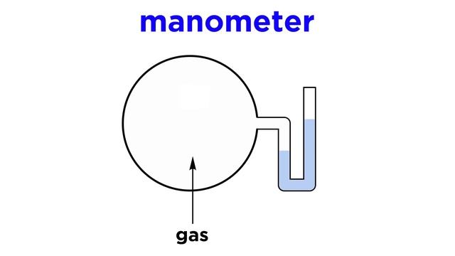 Measuring Pressure With Barometers and Manometers