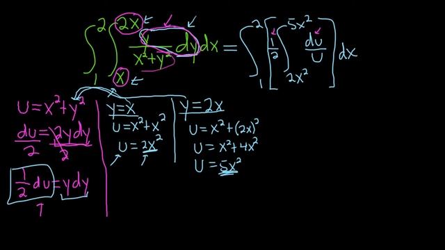 Iterated Integral with U Substitution смотреть онлайн