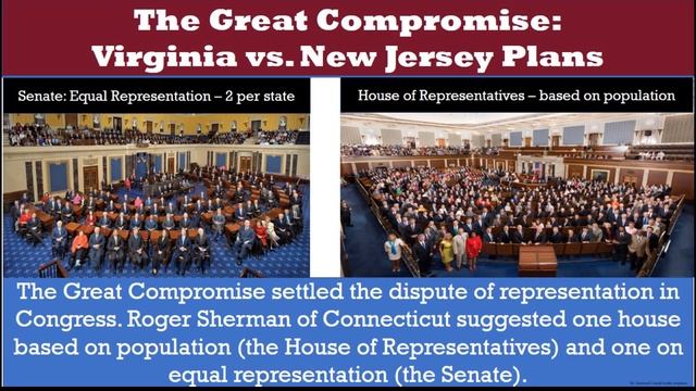 Constitutional Convention For U.S. History Classes