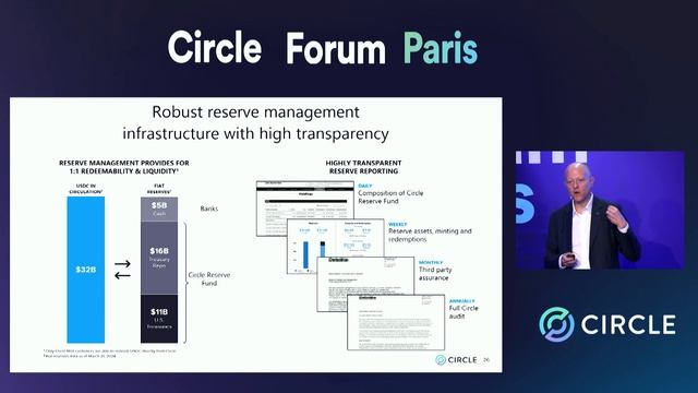 Circle Forum Paris 2024 | Platform for the Future of Money смотреть онлайн