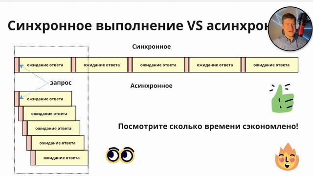 Многопроцессность, многопоточность, асинхронность в Python и не только. Что это и как работает? смотреть онлайн